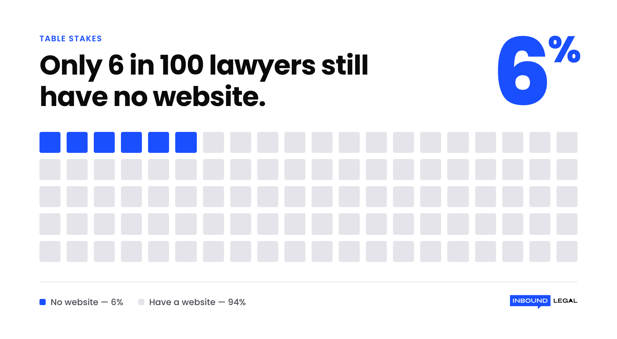 6-percent-lawyers-no-website 6-percent-lawyers-no-website