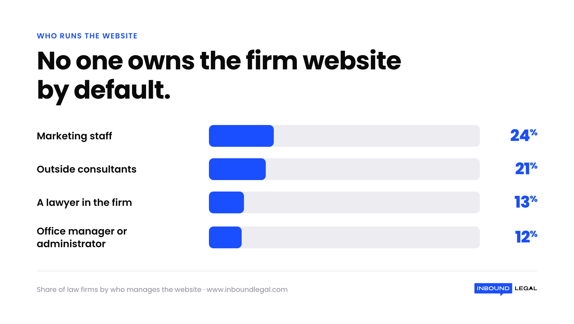 16 – who-manages-law-firm-website 16 - who-manages-law-firm-website