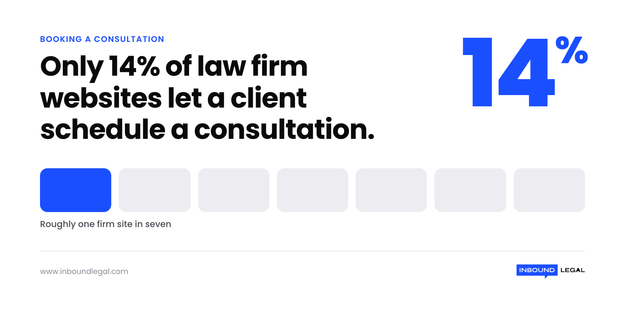 14-percent-online-consultation-scheduling 14-percent-online-consultation-scheduling