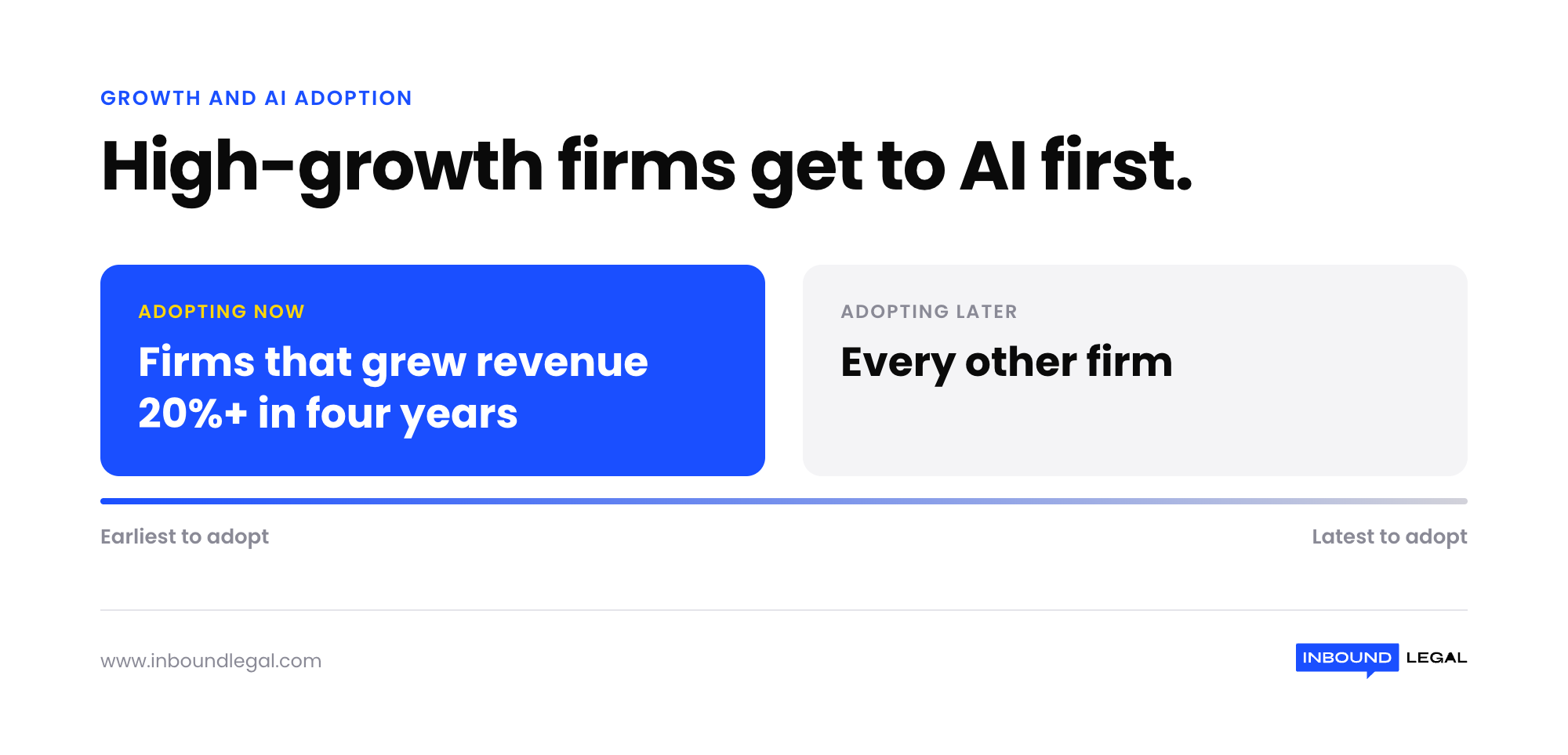 Firms that have grown revenues by more than 20 percent over the past four years are the quickest to adopt AI solutions Firms that have grown revenues by more than 20 percent over the past four years are the quickest to adopt AI solutions