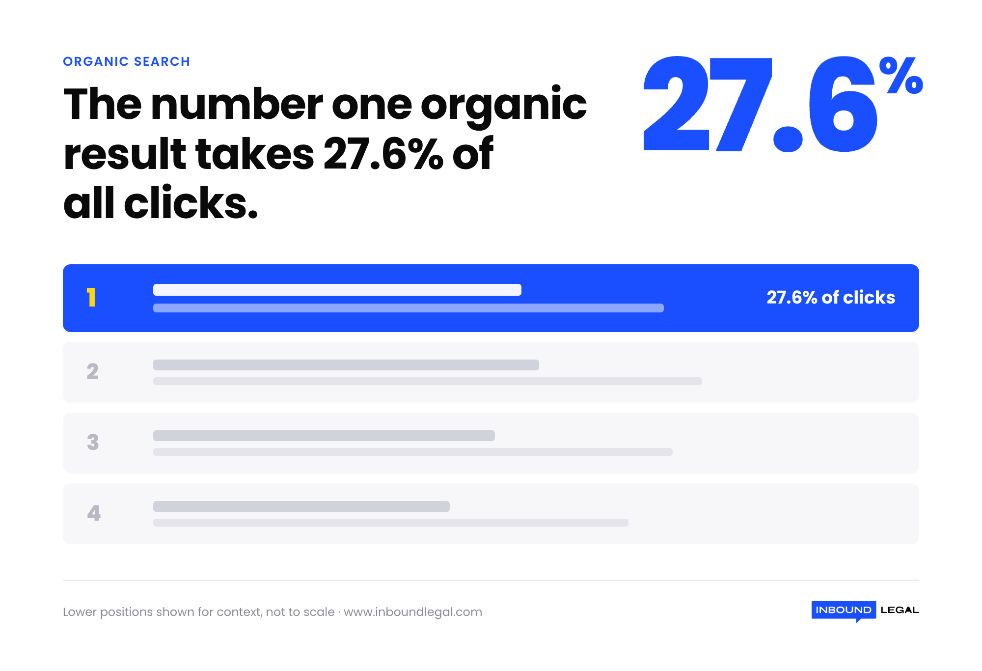 google-organic-clicks-stat google-organic-clicks-stat