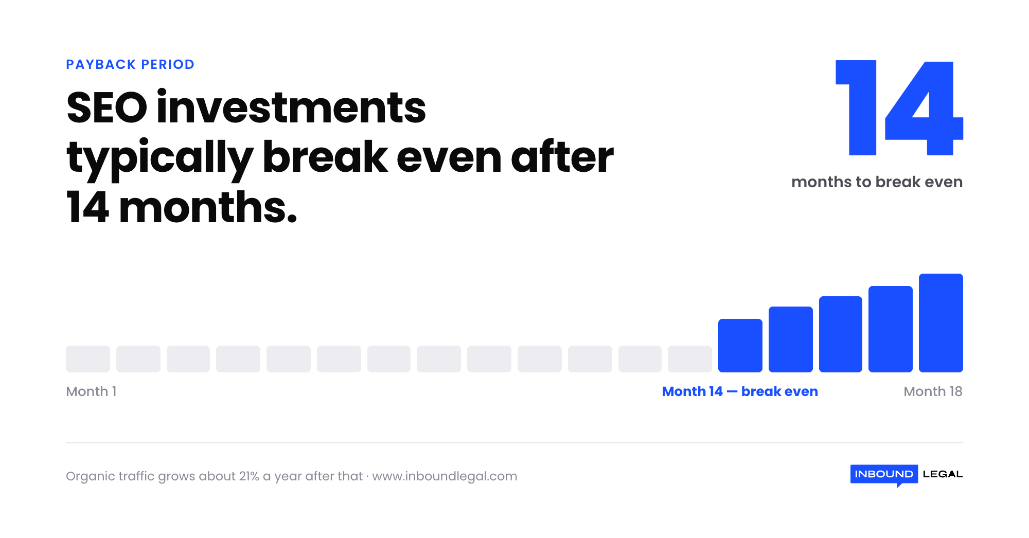 seo-breakeven-14-months-stat seo-breakeven-14-months-stat