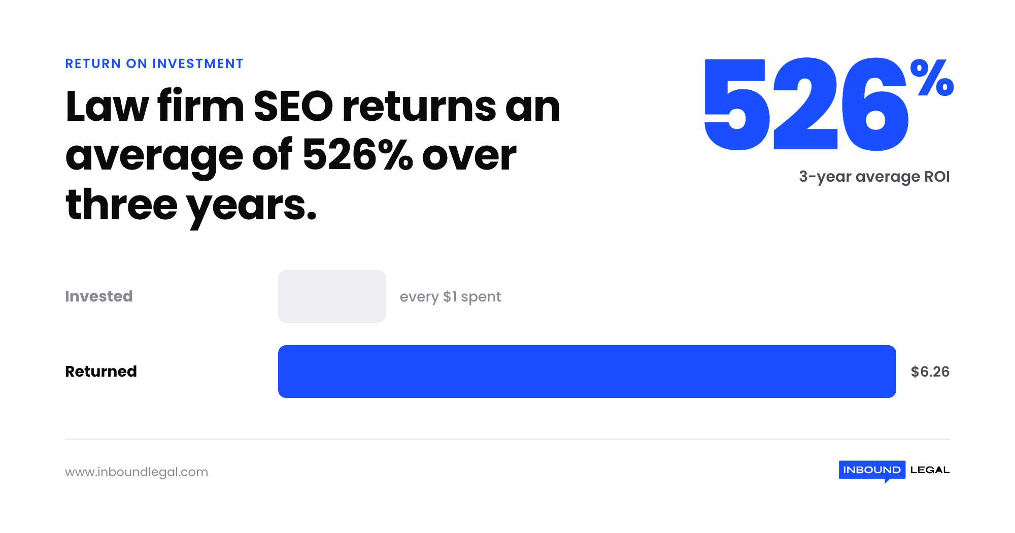 law-firm-seo-roi-526-percent-stat law-firm-seo-roi-526-percent-stat