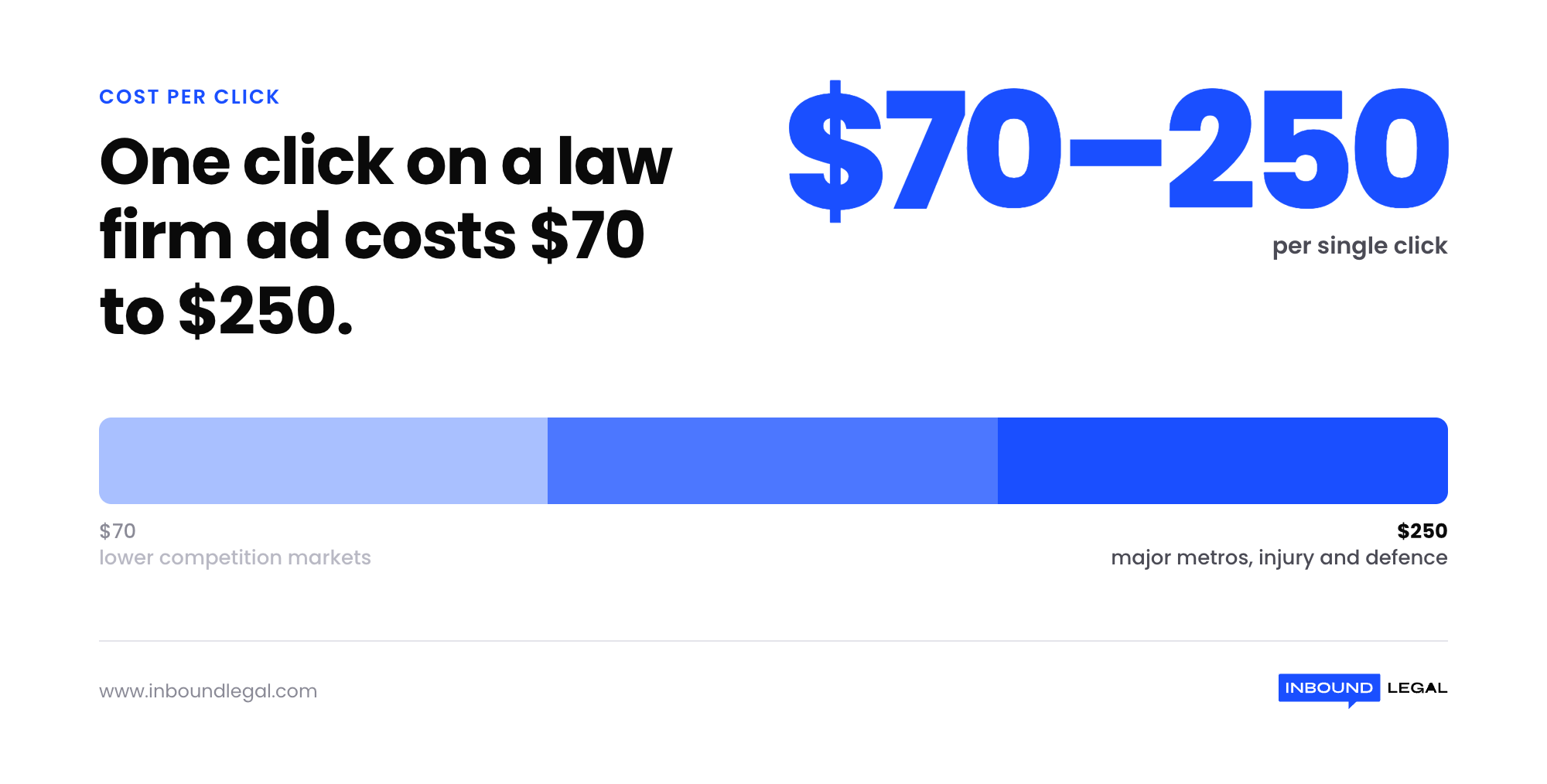 law-firm-ppc-cpc-range-stat