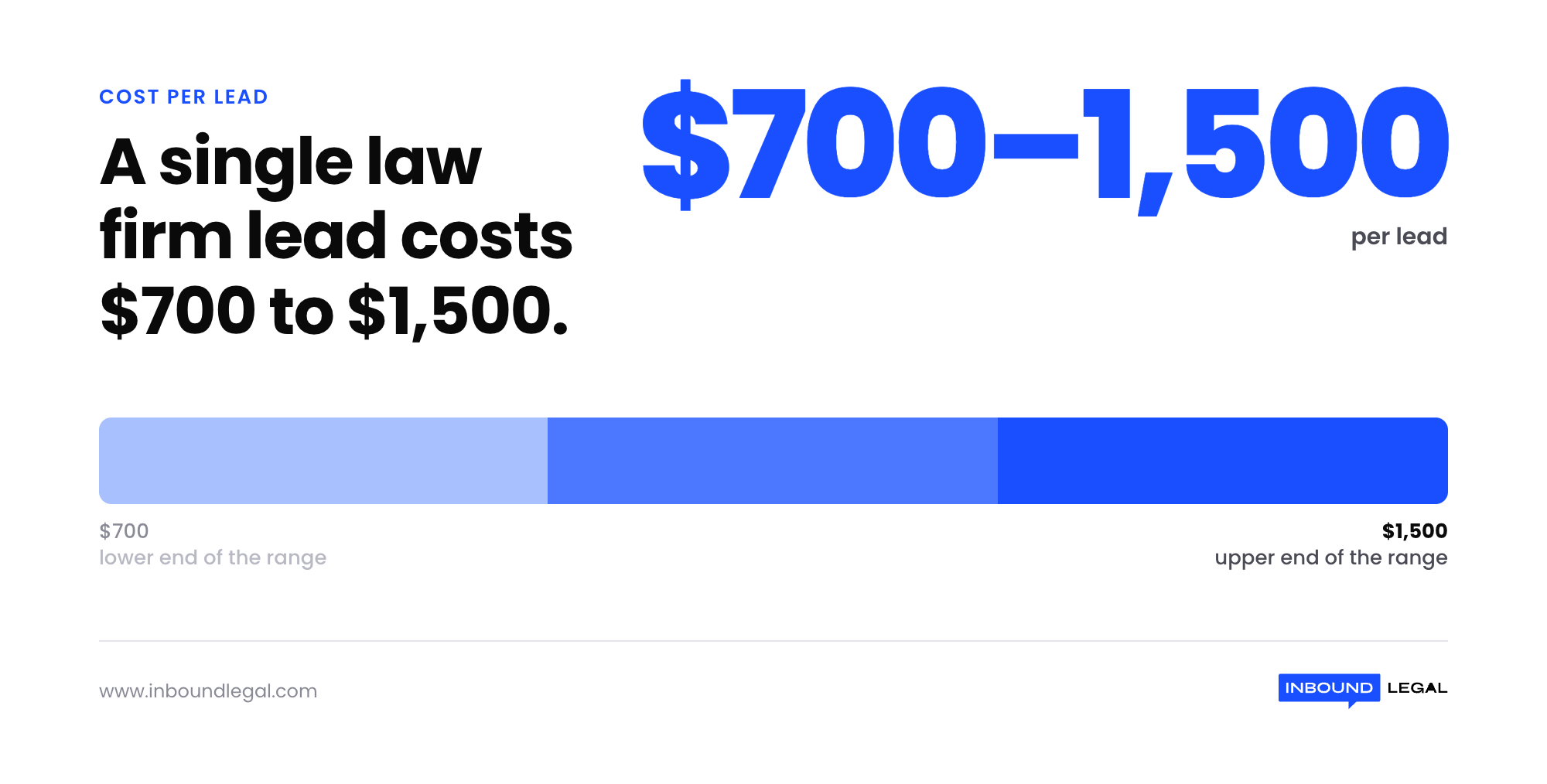 law-firm-cost-per-lead-stat law-firm-cost-per-lead-stat