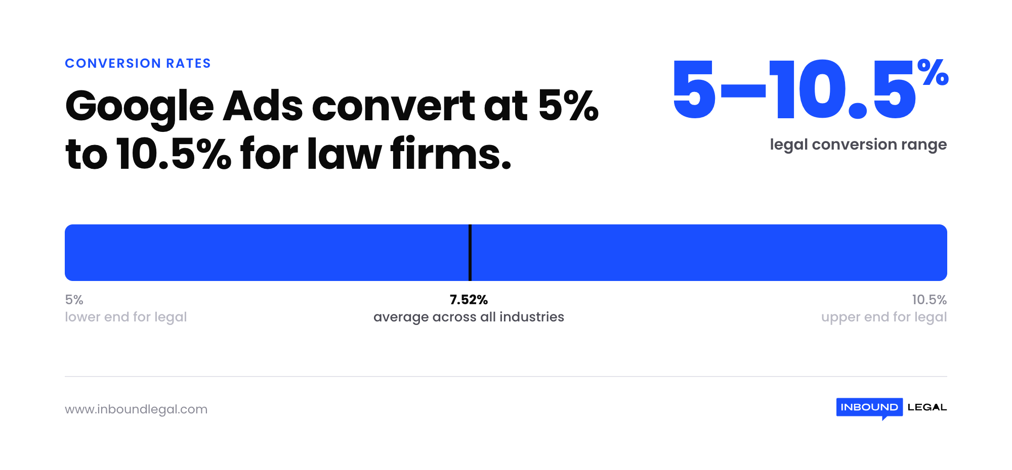 legal-google-ads-conversion-rate-stat legal-google-ads-conversion-rate-stat