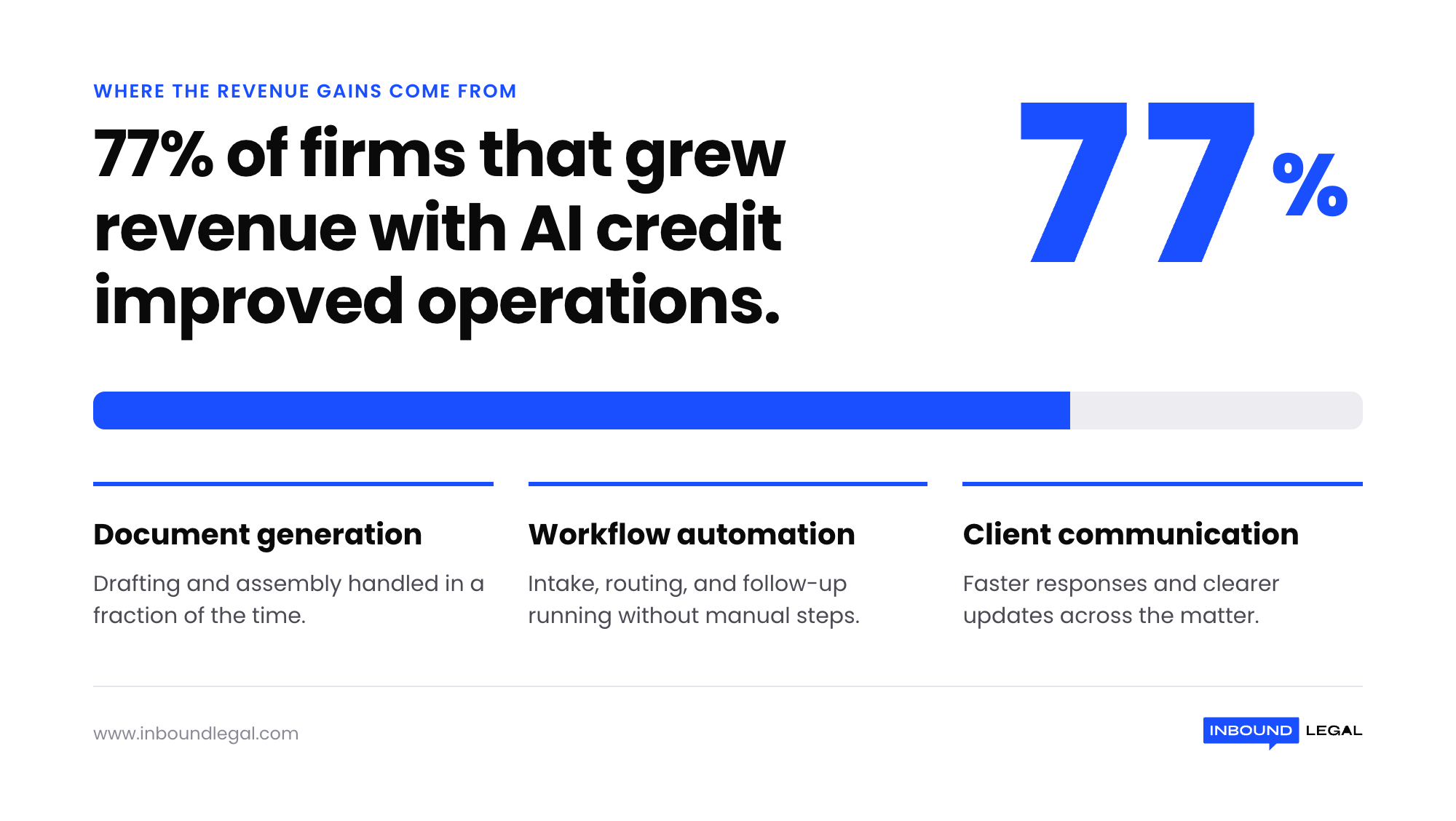 4-77-percent-improved-operations 4-77-percent-improved-operations