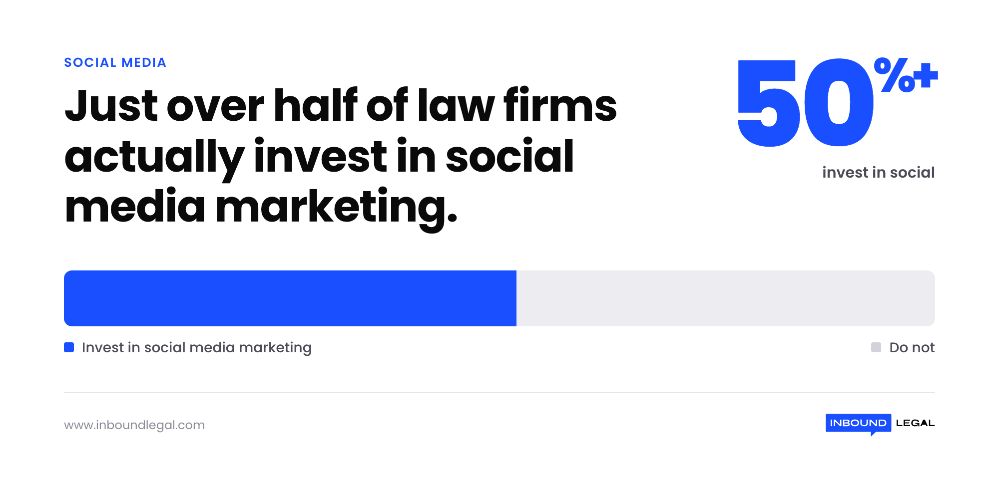 law-firm-social-media-investment-stat law-firm-social-media-investment-stat