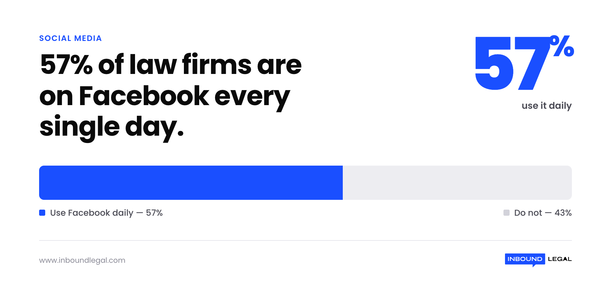 law-firms-facebook-daily-stat law-firms-facebook-daily-stat