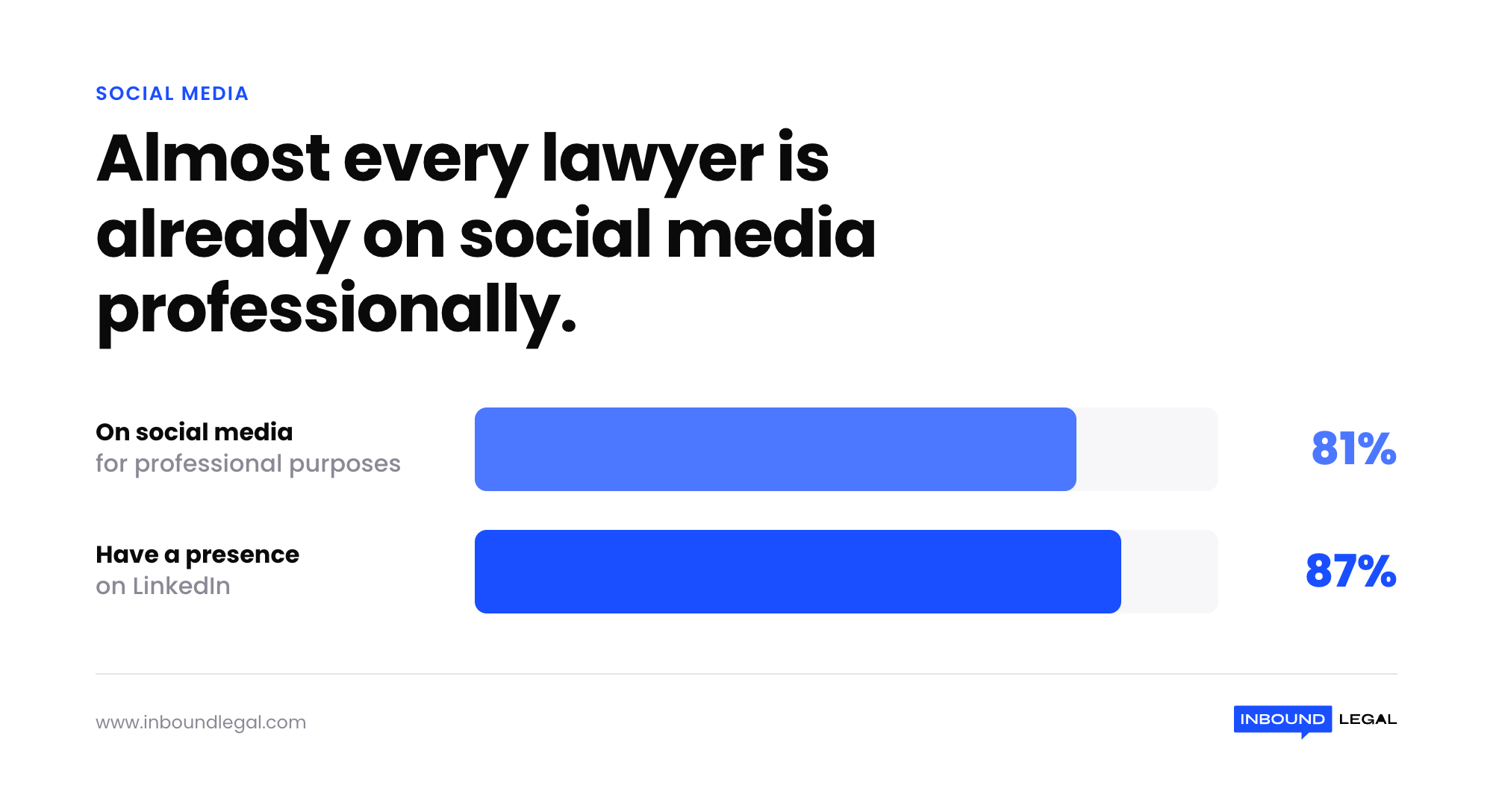 lawyers-social-media-linkedin-stat lawyers-social-media-linkedin-stat