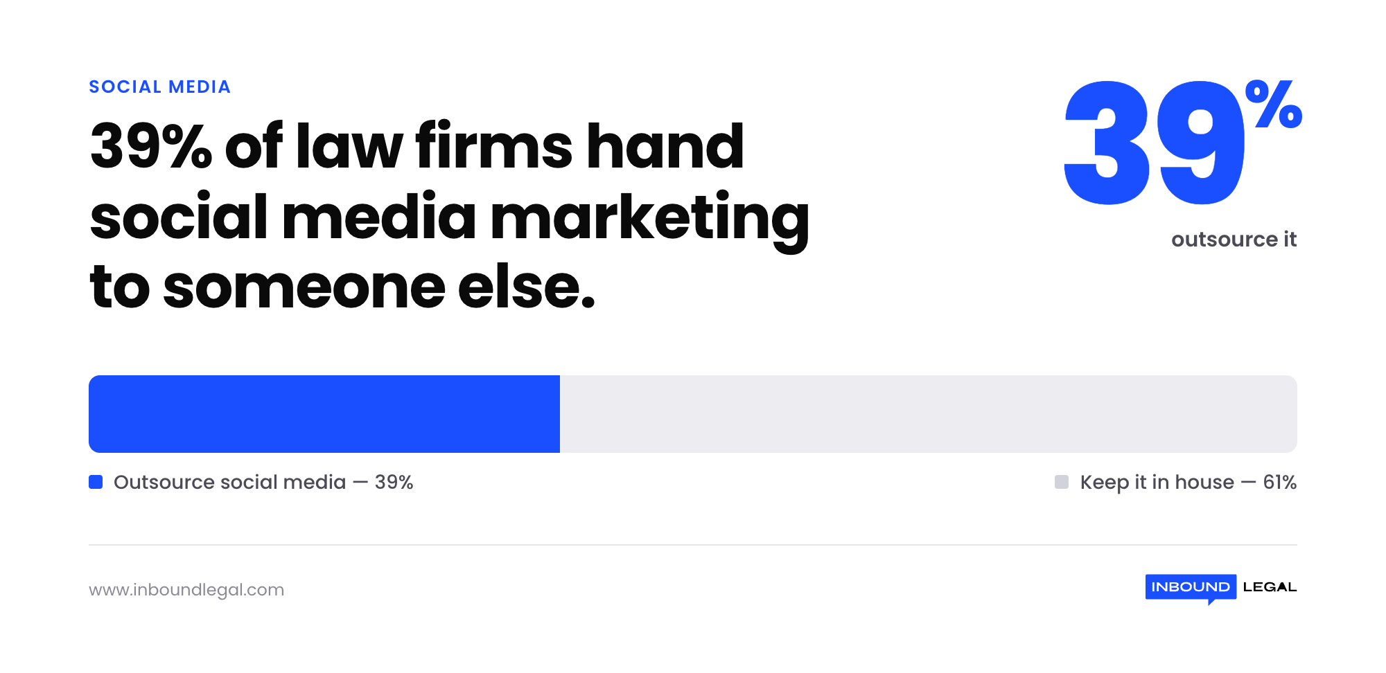 law-firms-outsource-social-media-stat law-firms-outsource-social-media-stat