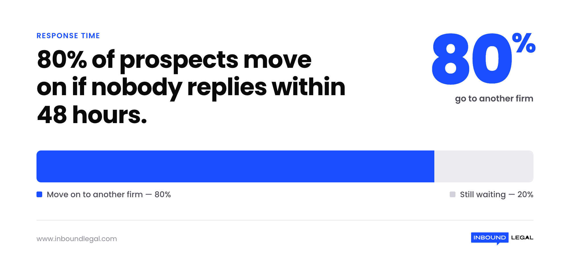 48-hour-response-time-stat 48-hour-response-time-stat