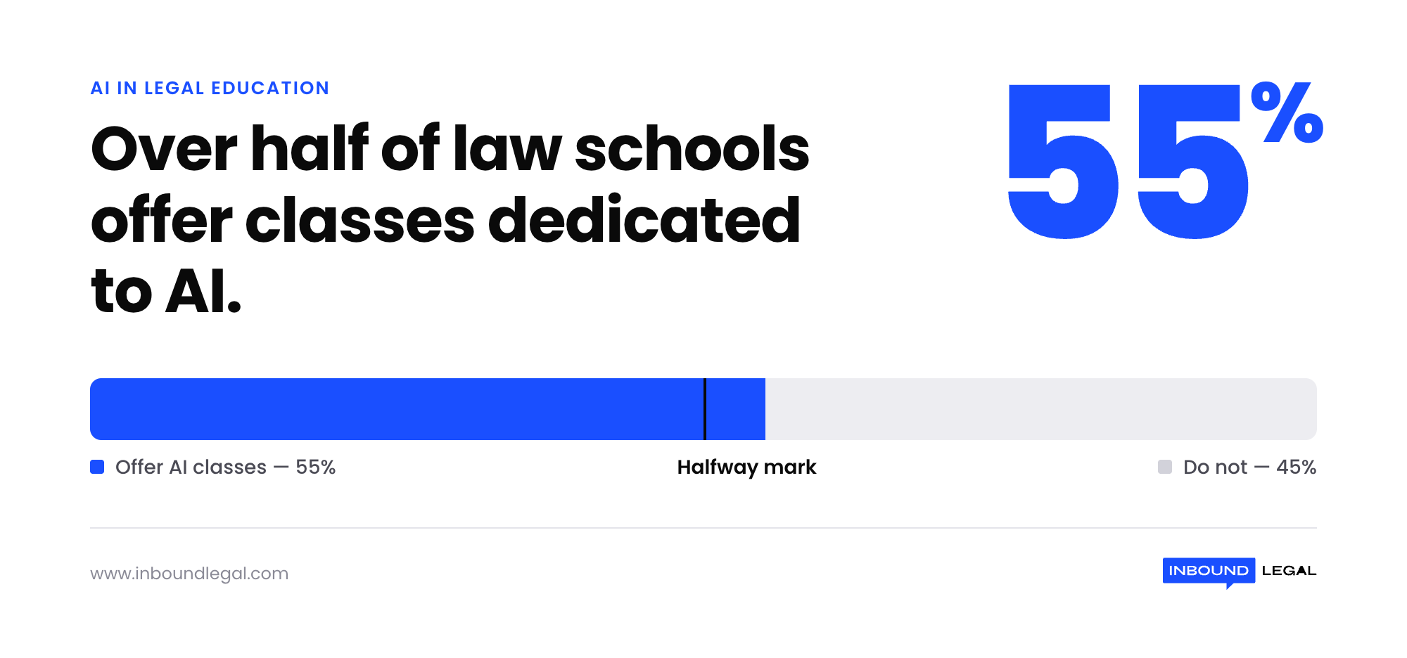 5 – 55-percent-law-schools-ai-classes