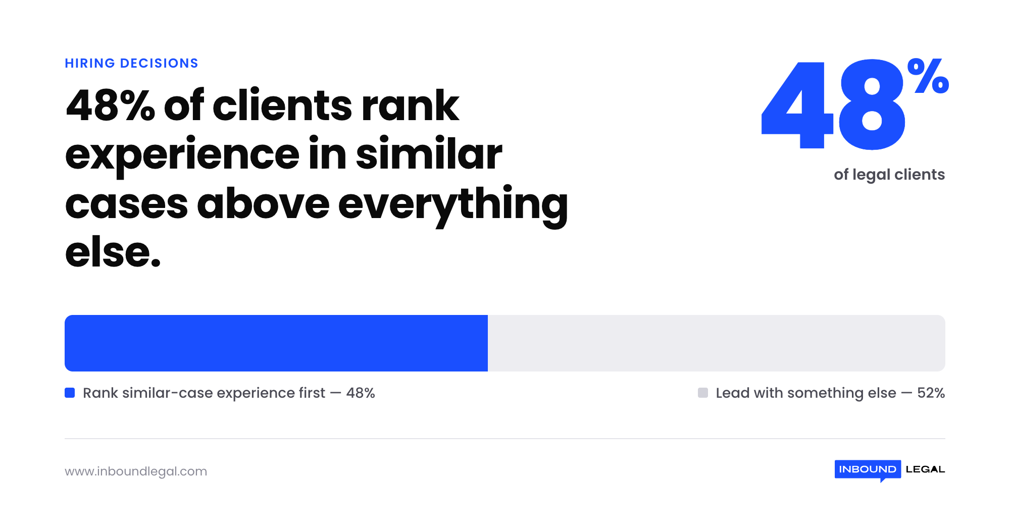 clients-rank-similar-case-experience-stat clients-rank-similar-case-experience-stat