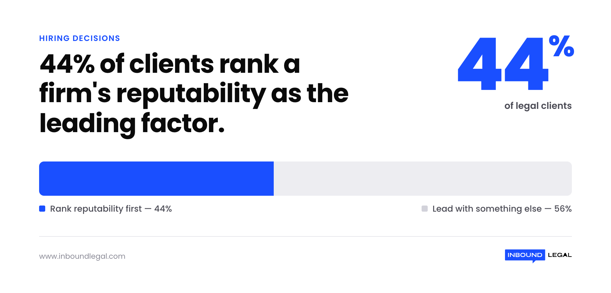 clients-rank-reputability-stat