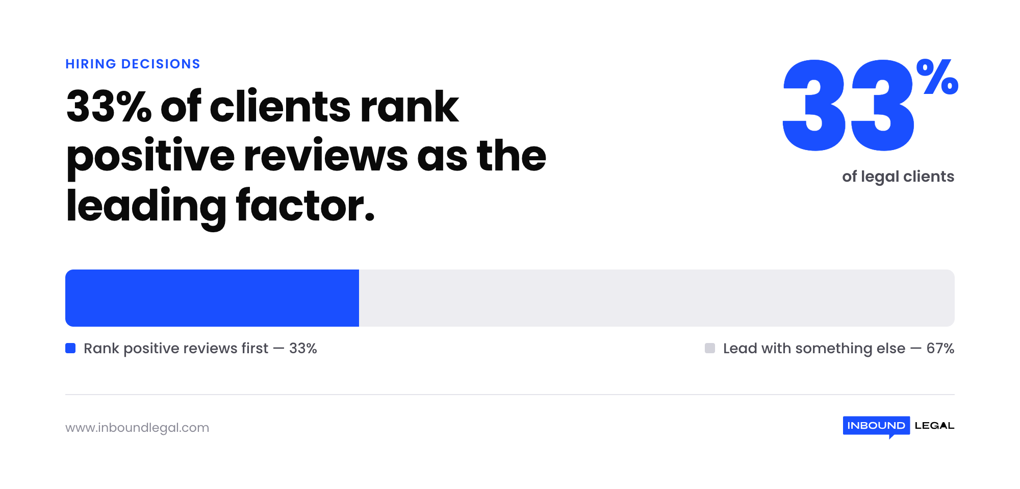 clients-rank-positive-reviews-stat clients-rank-positive-reviews-stat