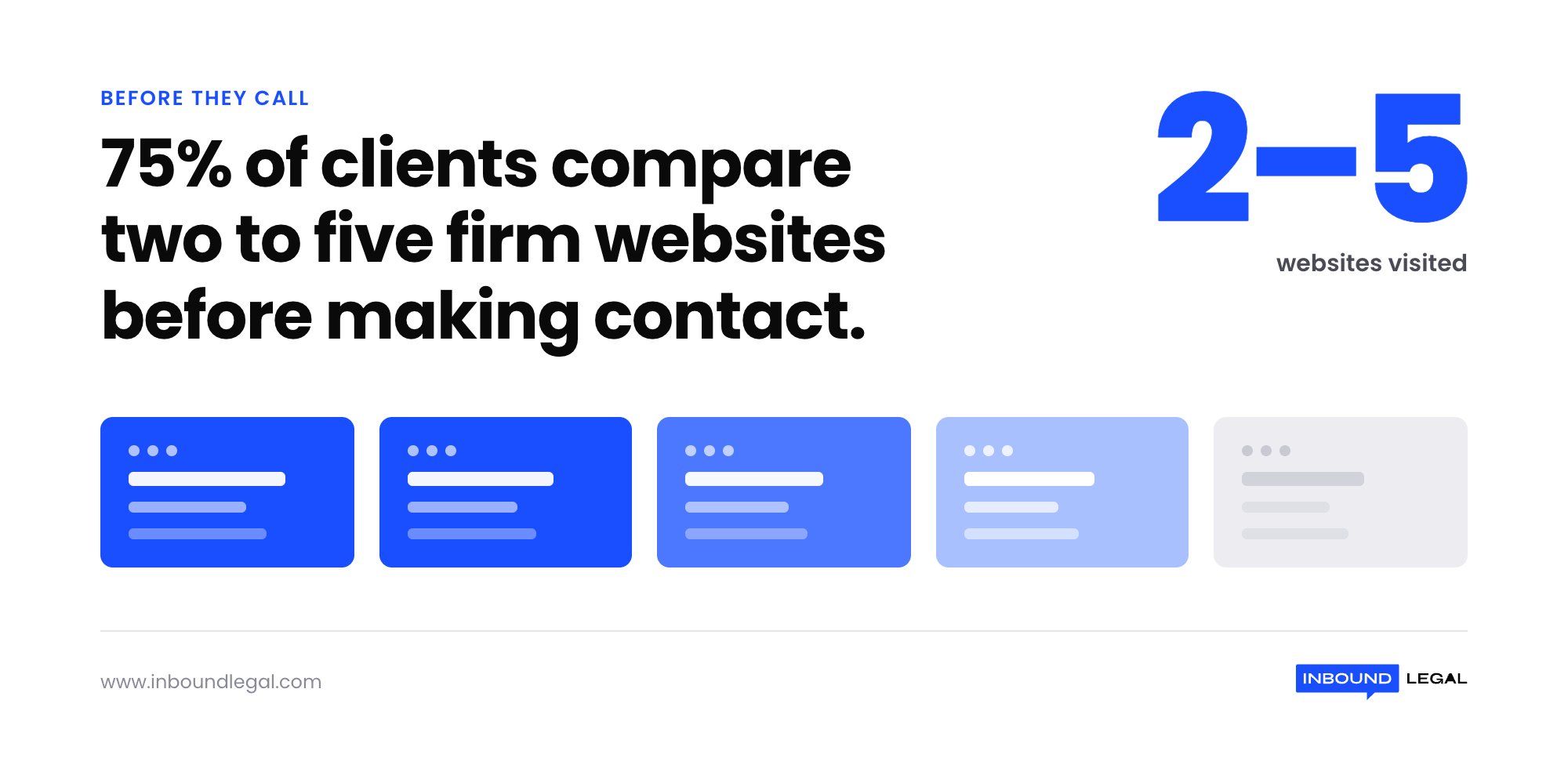 clients-compare-firm-websites-stat clients-compare-firm-websites-stat