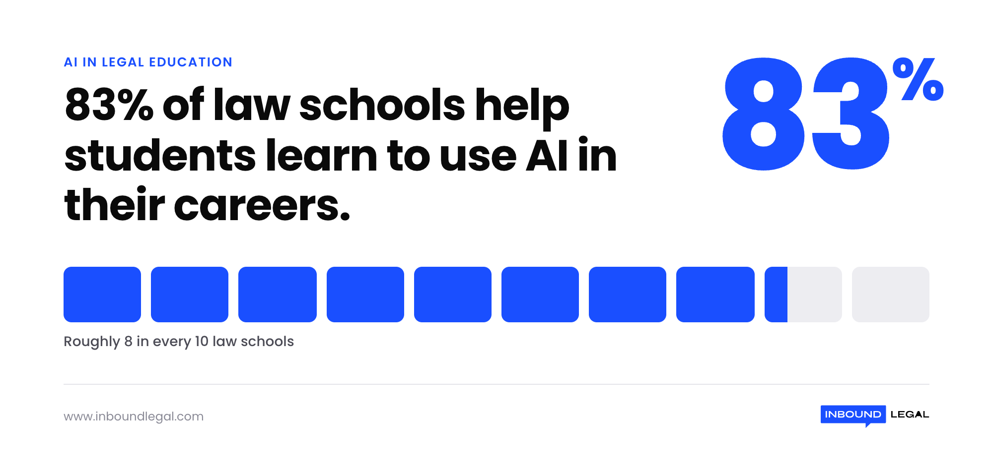 83-percent-law-schools-ai-skills 83-percent-law-schools-ai-skills