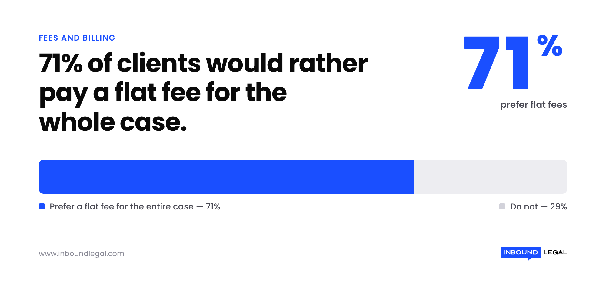clients-prefer-flat-fees-stat clients-prefer-flat-fees-stat