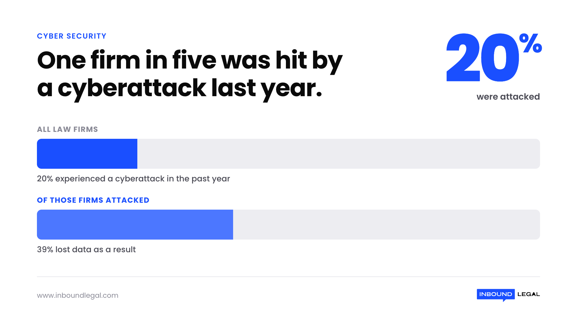 law-firm-cyberattacks-data-loss-stat law-firm-cyberattacks-data-loss-stat