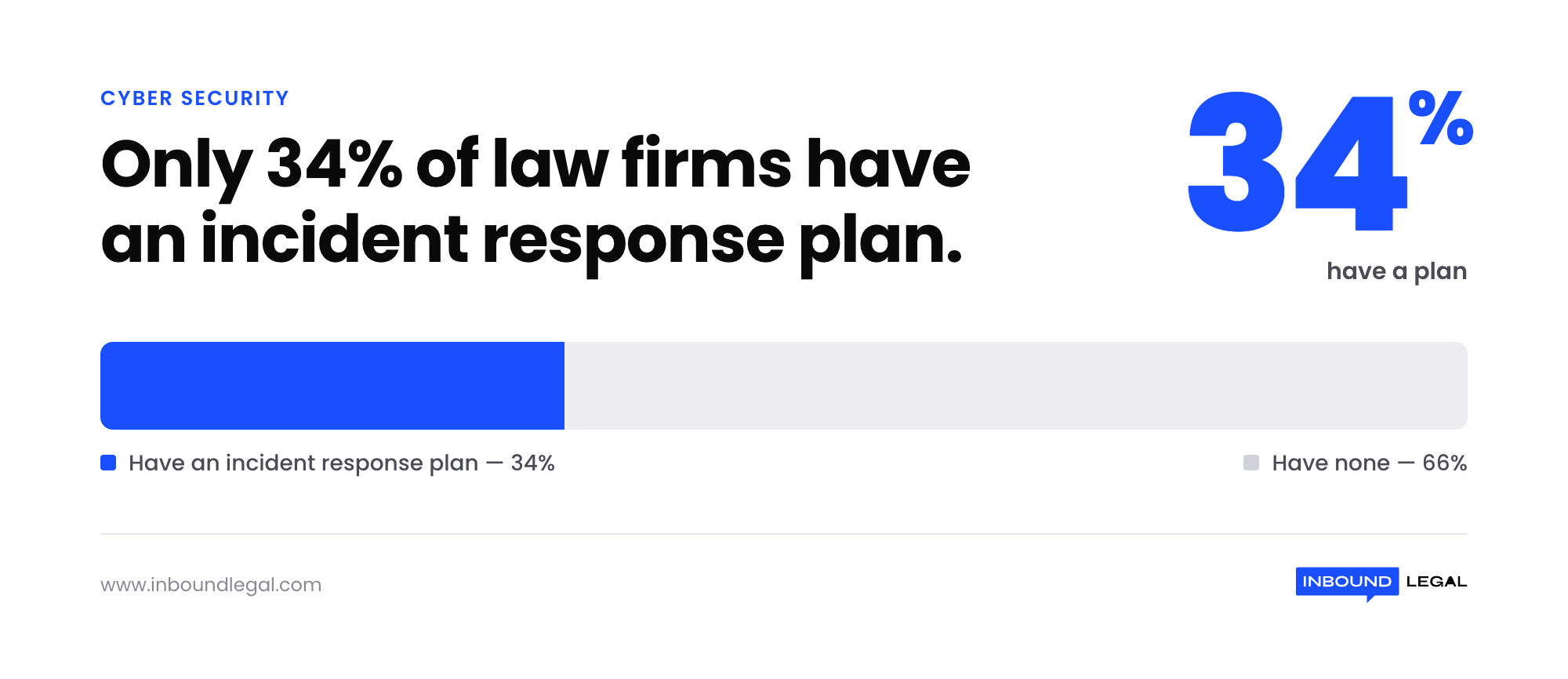 law-firm-incident-response-plan-stat law-firm-incident-response-plan-stat