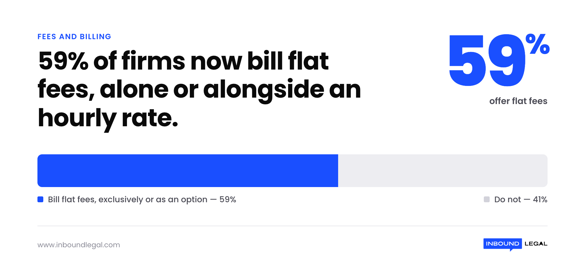 firms-billing-flat-fees-stat firms-billing-flat-fees-stat