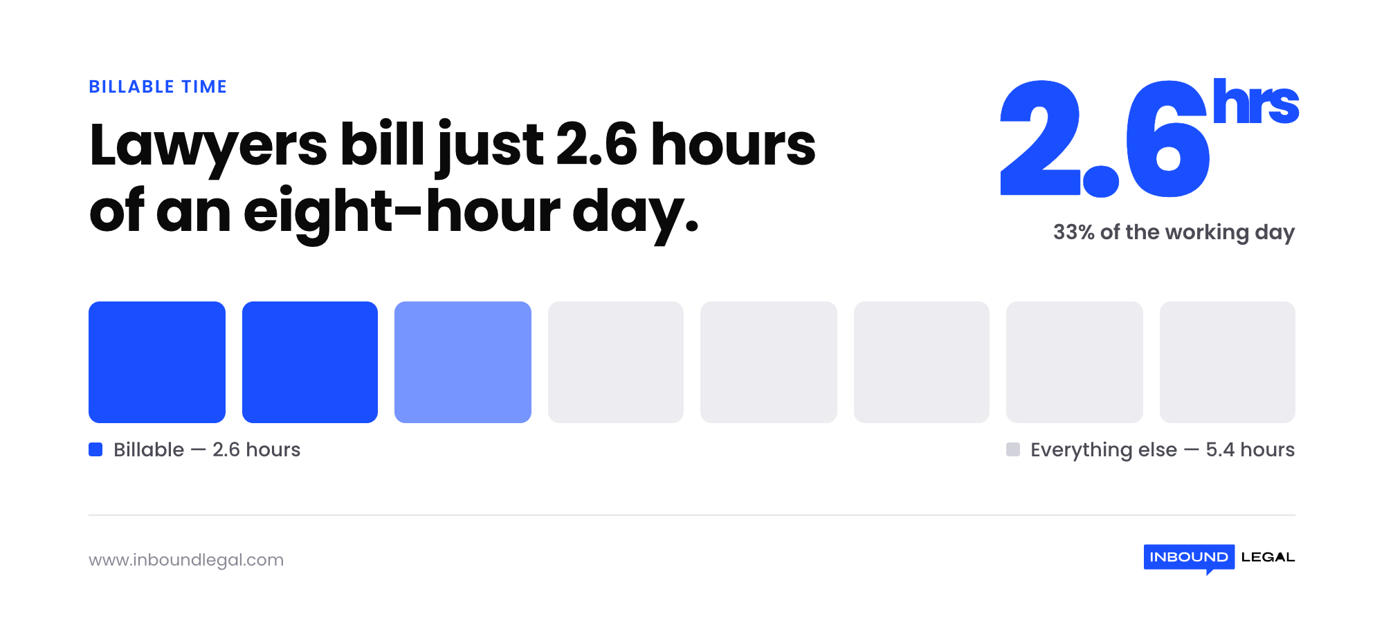 lawyer-billable-hours-per-day-stat lawyer-billable-hours-per-day-stat