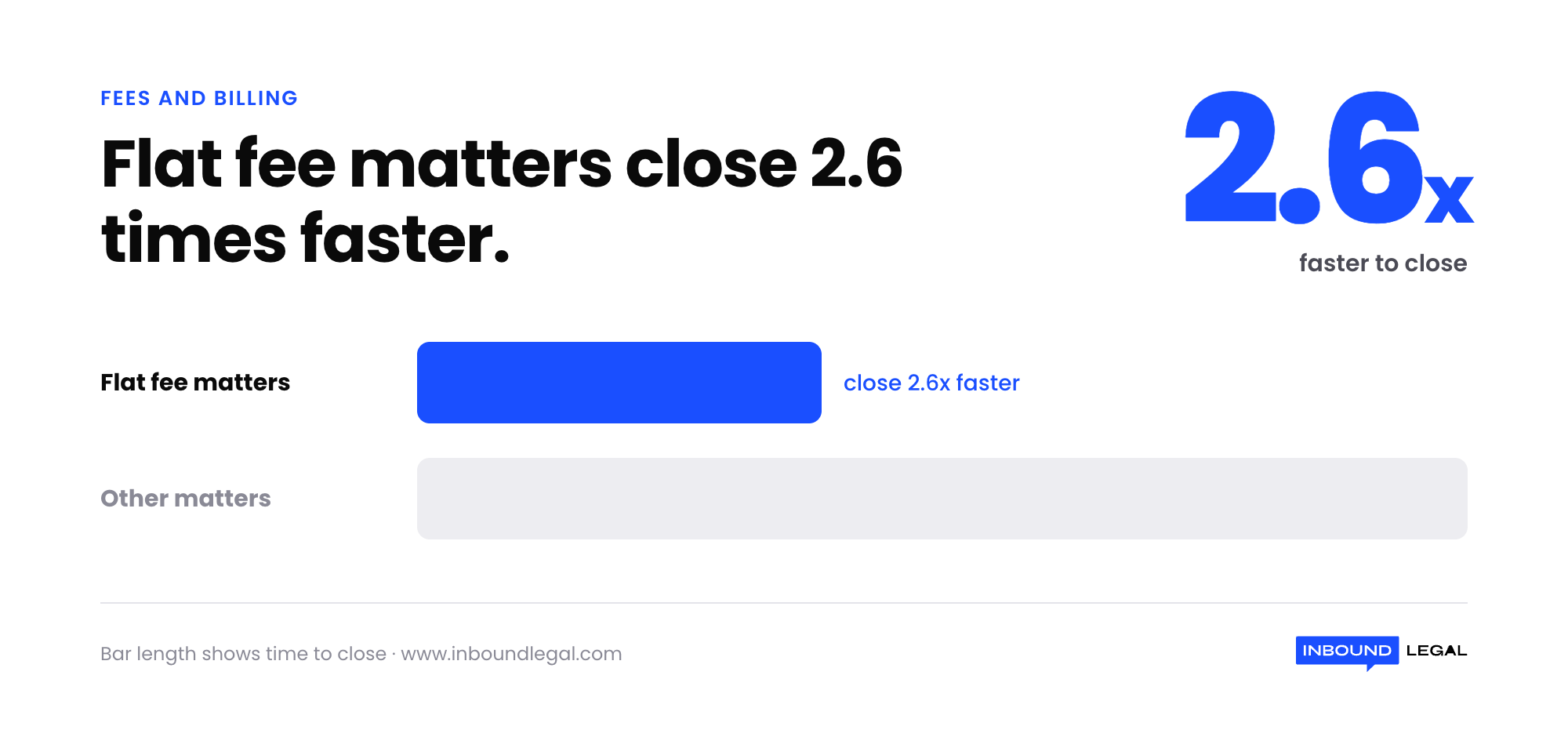 flat-fee-matters-close-faster-stat