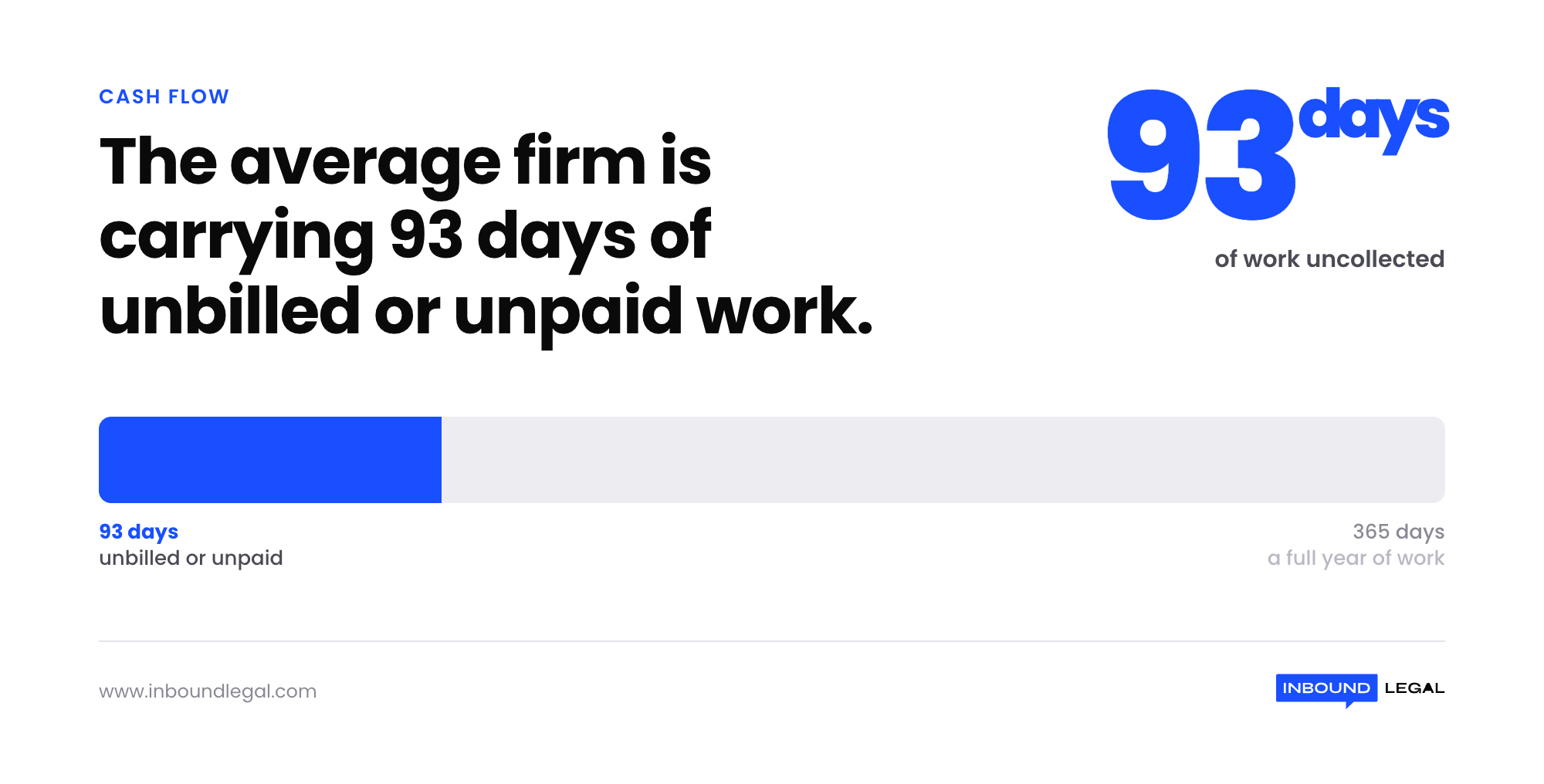 unbilled-unpaid-work-days-stat unbilled-unpaid-work-days-stat