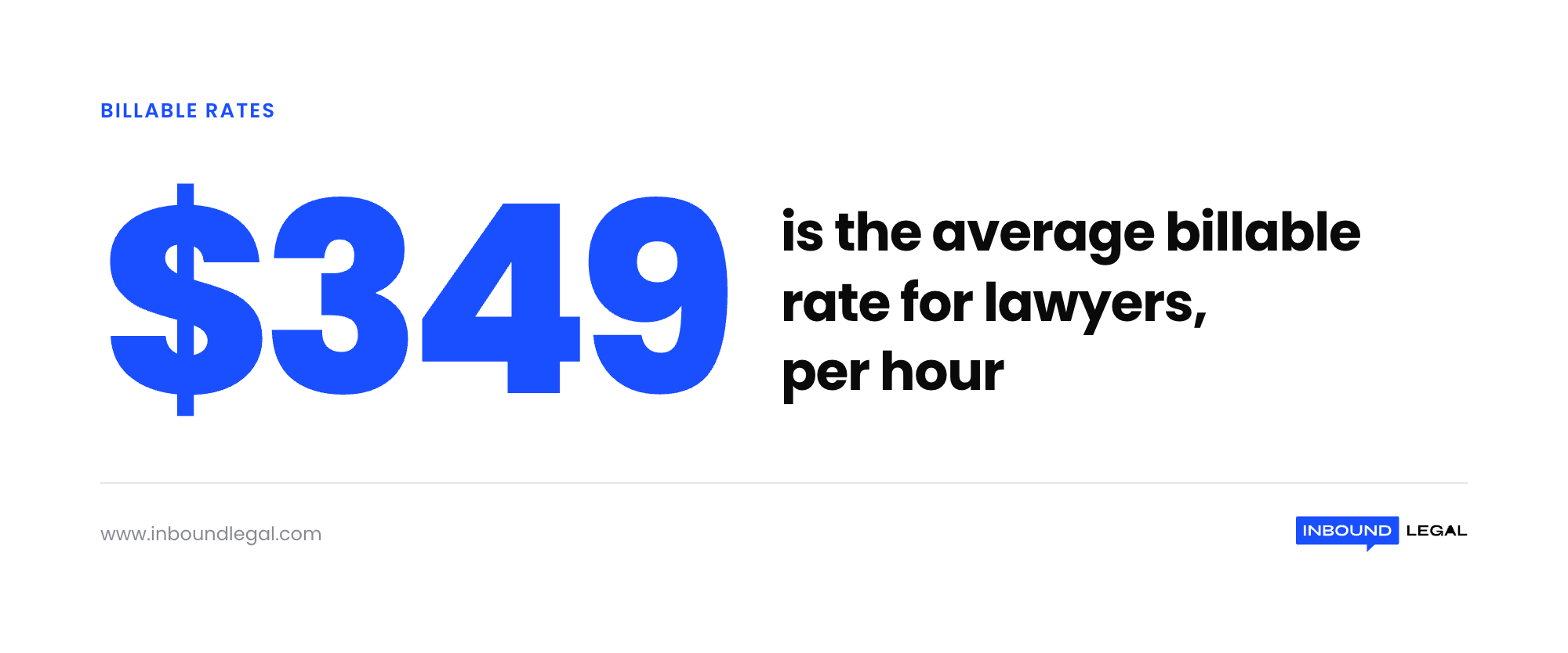 average-lawyer-billable-rate-stat average-lawyer-billable-rate-stat