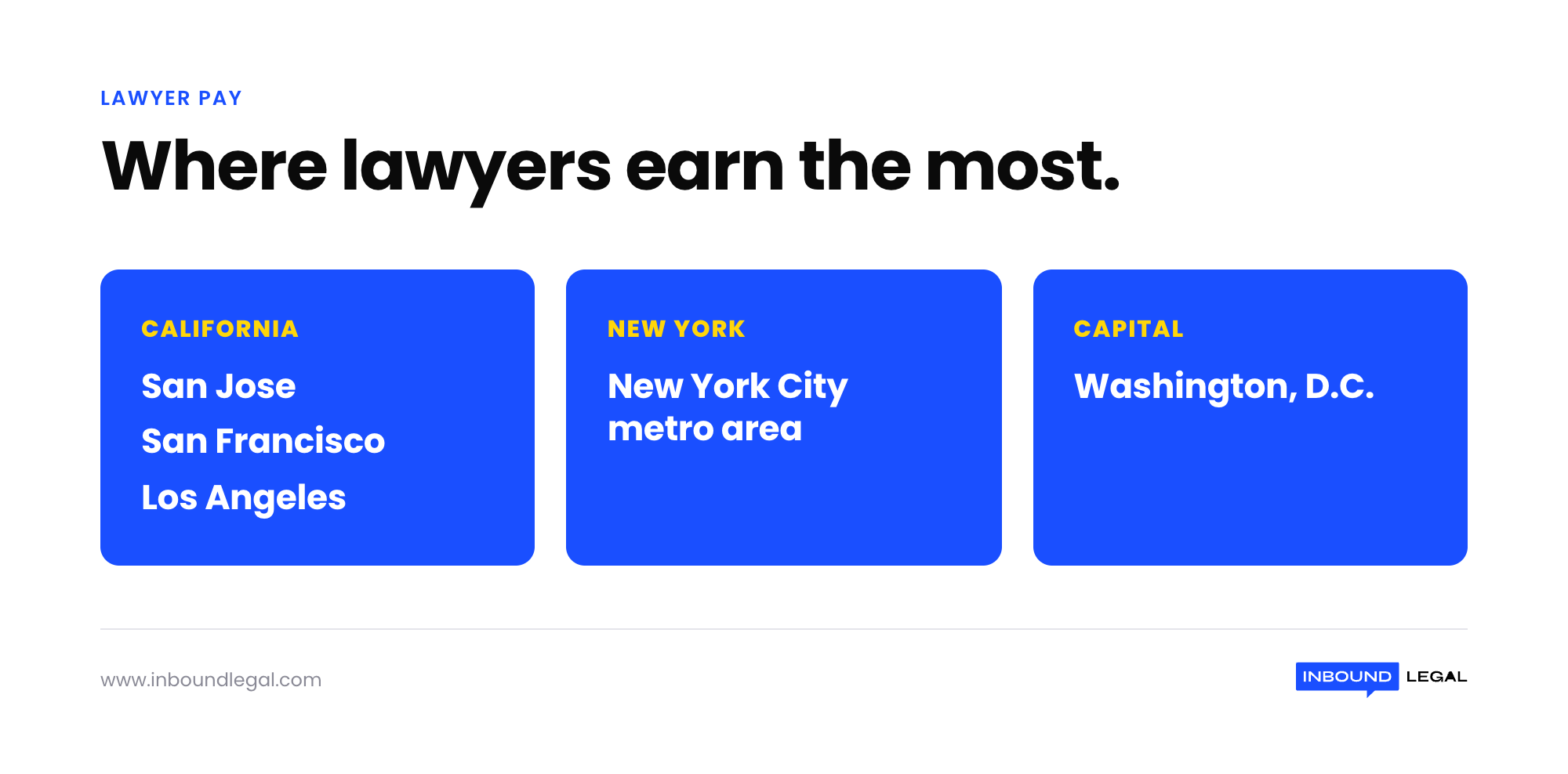 highest-lawyer-wages-metros-stat highest-lawyer-wages-metros-stat