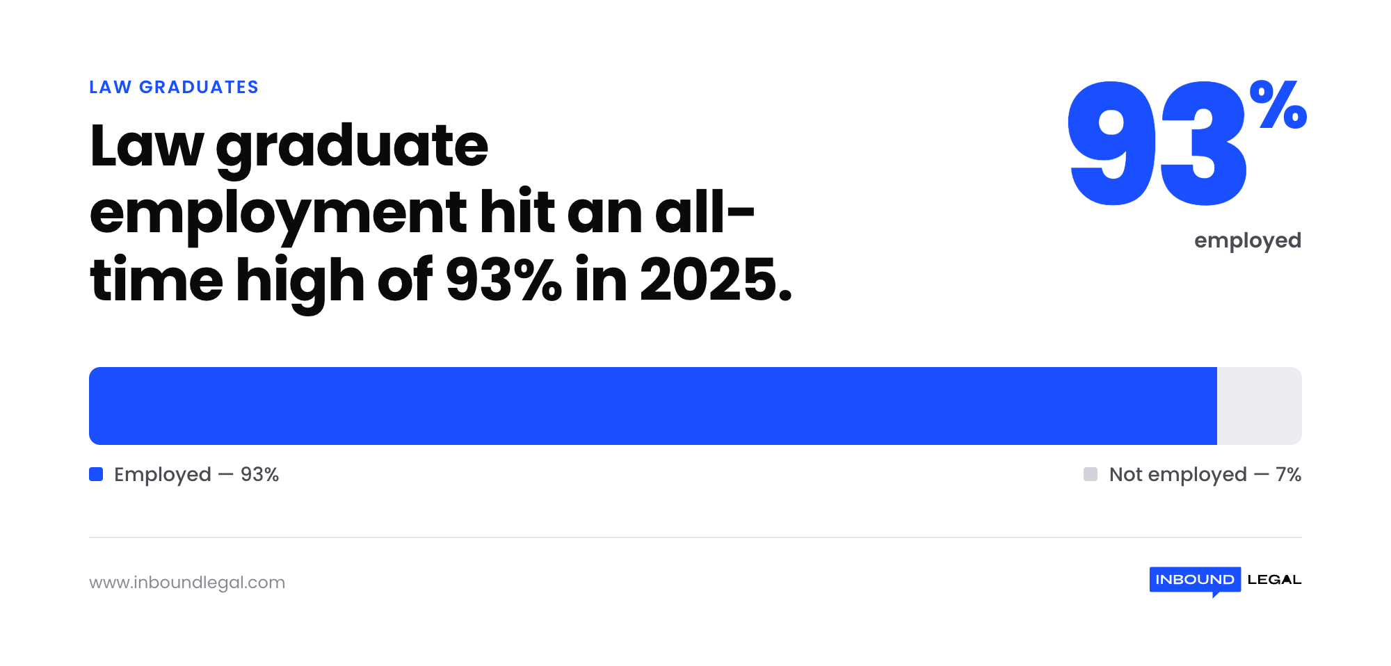 law-graduate-employment-2025-stat law-graduate-employment-2025-stat