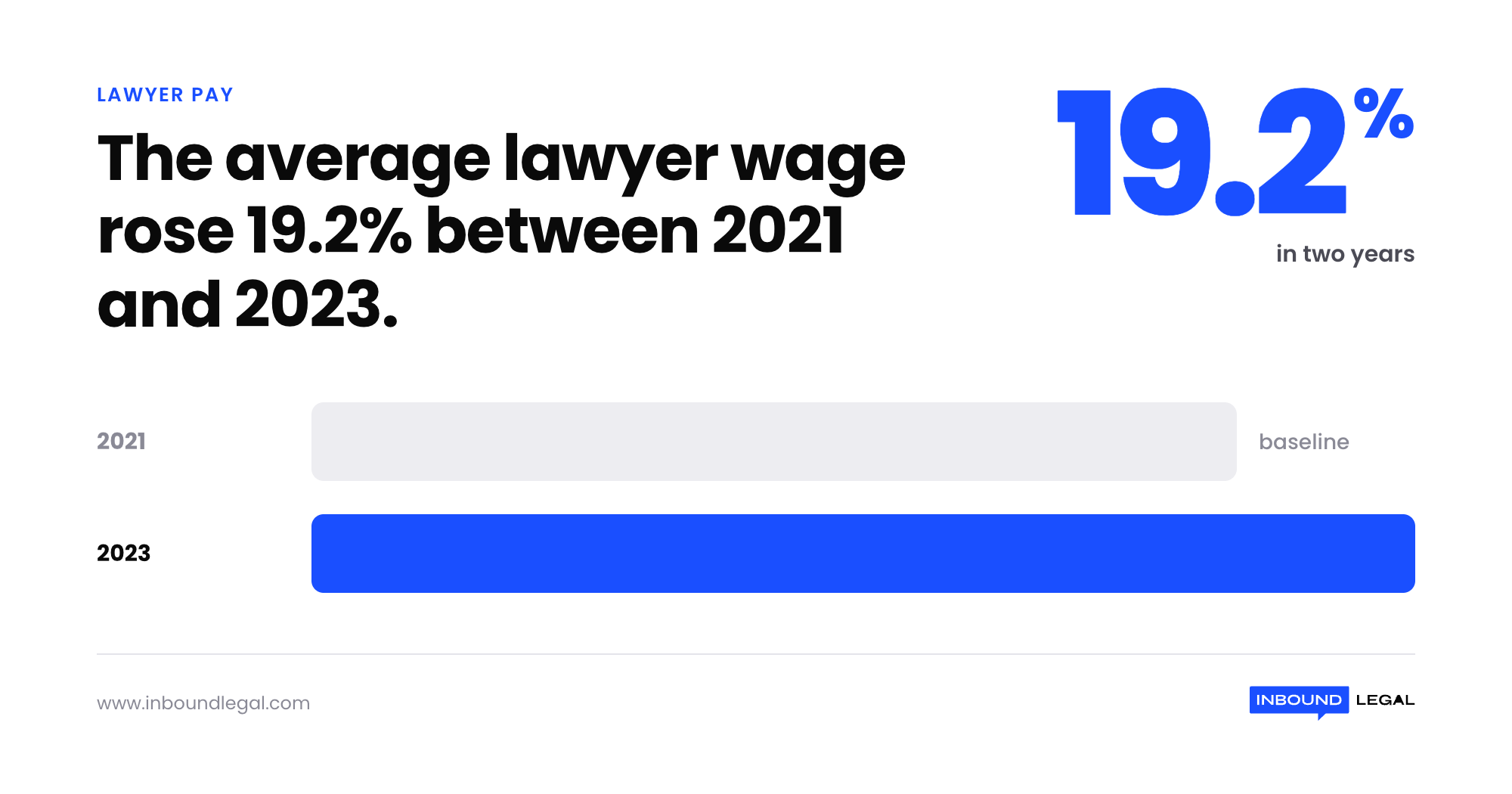 lawyer-wage-growth-2021-2023-stat lawyer-wage-growth-2021-2023-stat