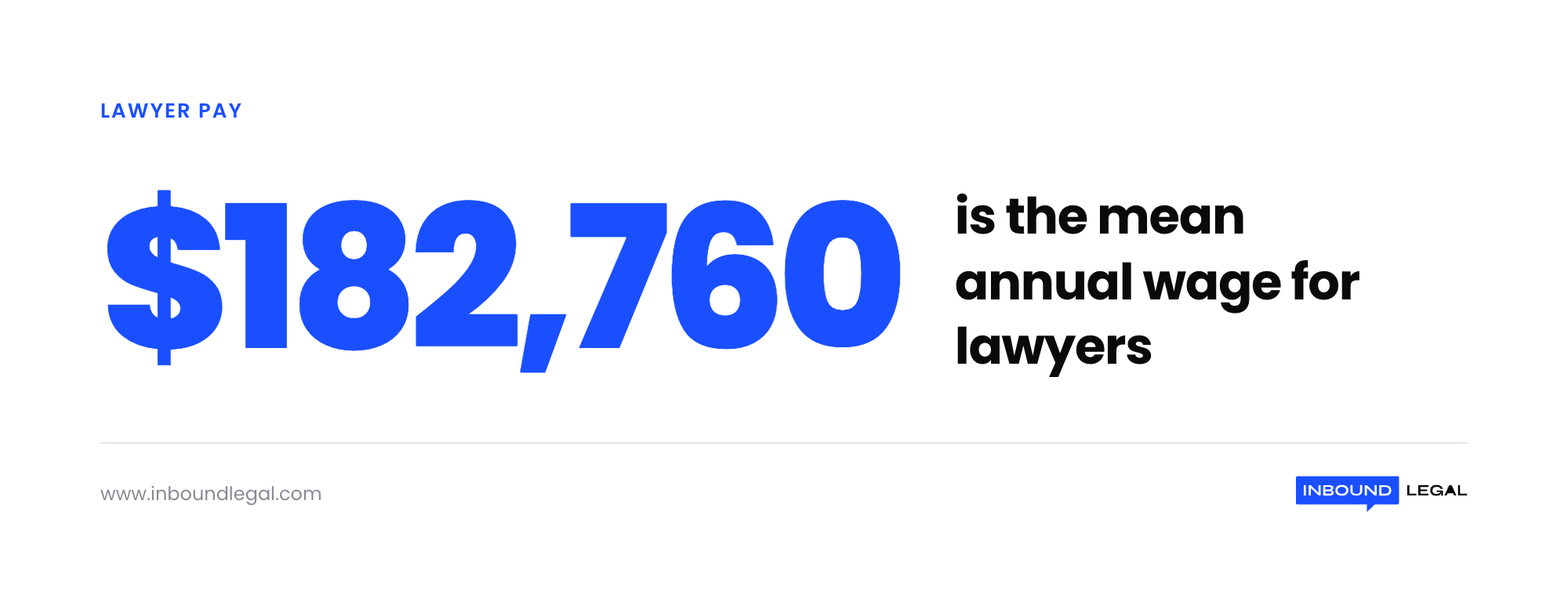 mean-annual-lawyer-wage-stat mean-annual-lawyer-wage-stat