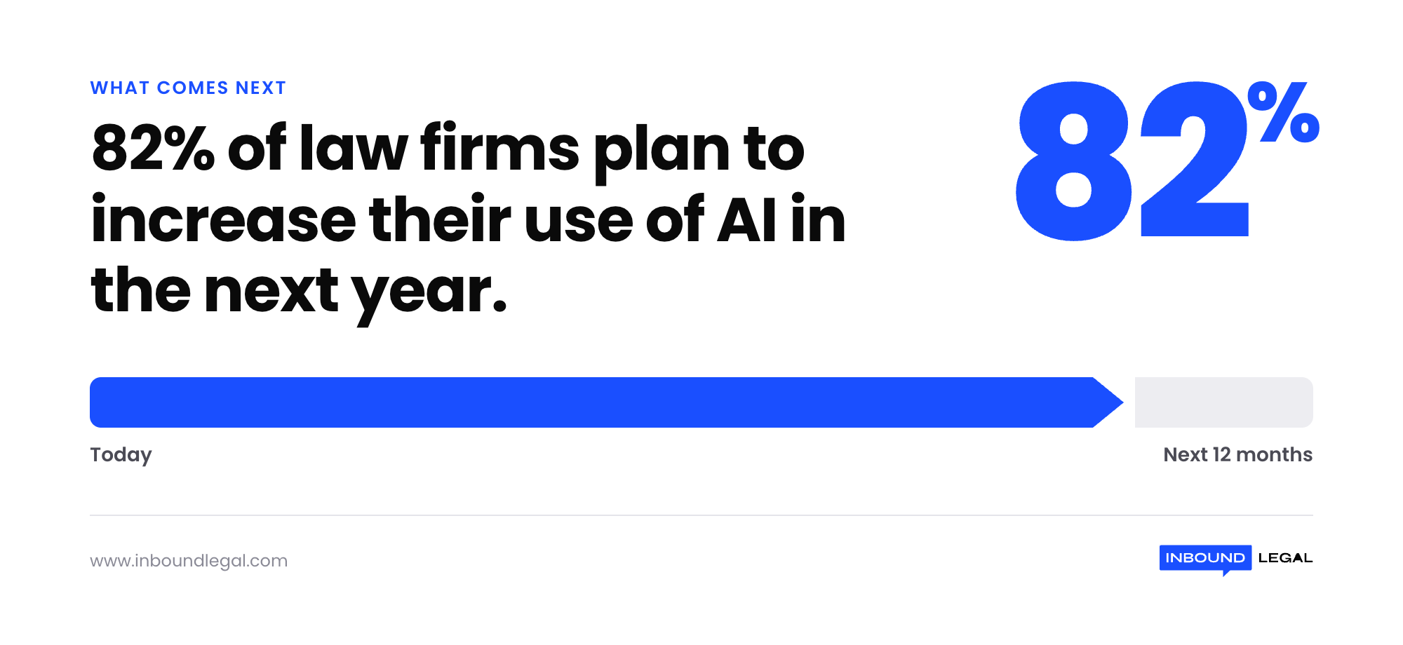 82-percent-plan-more-ai-next-year