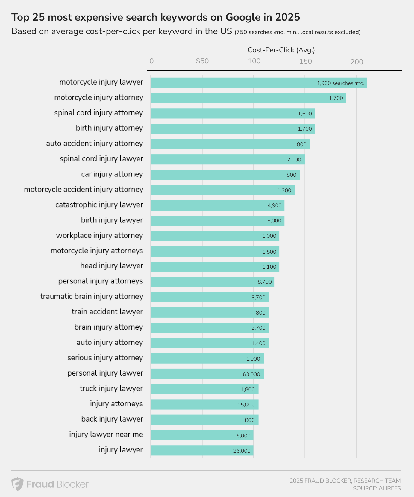 Most-Expensive-Google-Keywords Most-Expensive-Google-Keywords