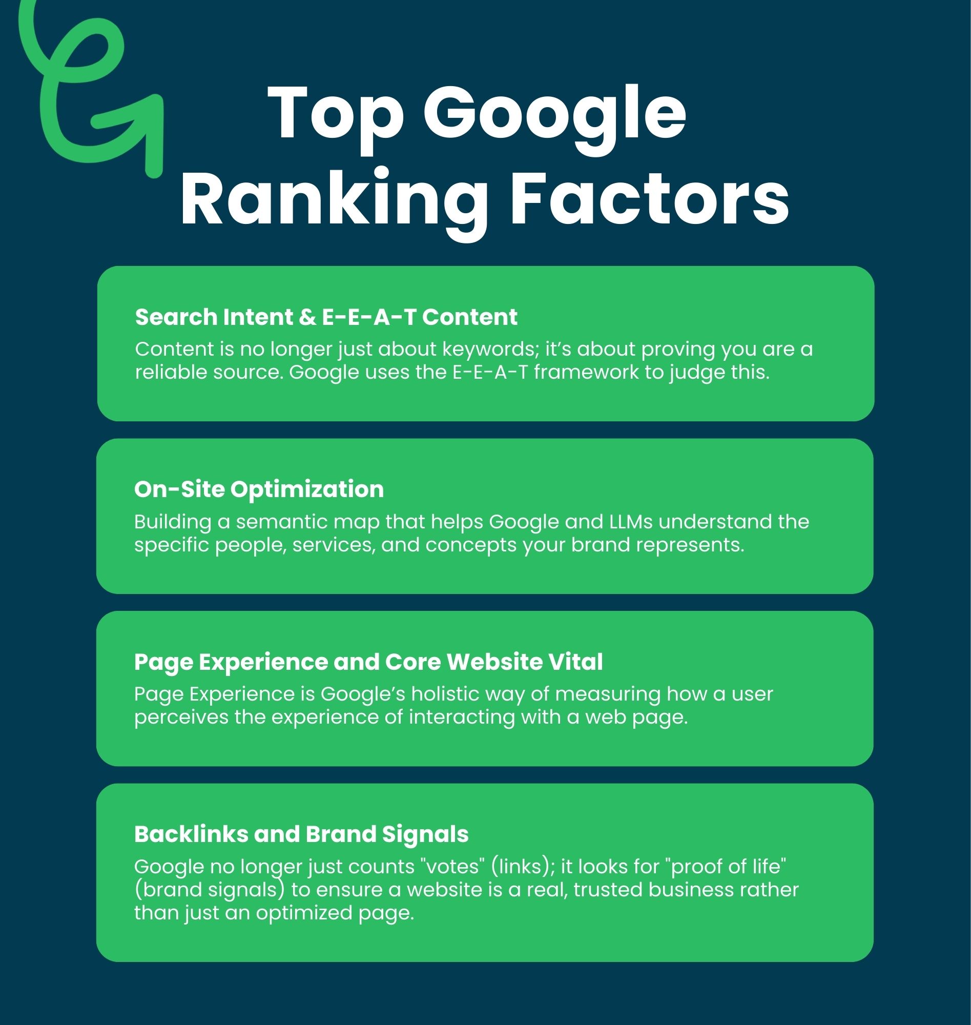 Top-Google-Ranking-Factors Top-Google-Ranking-Factors