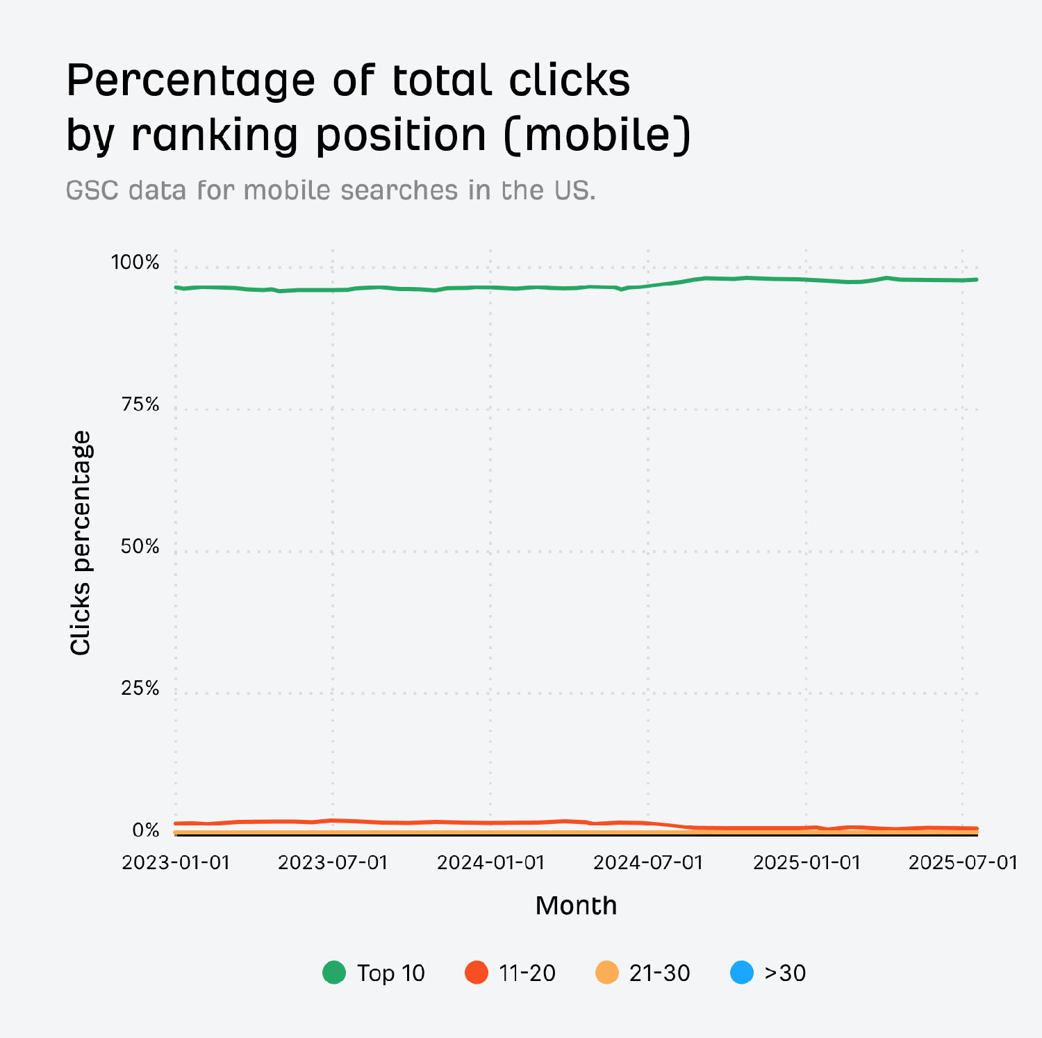 law-fimr-seo-Ahrefs-Percentage-Total-Clicks-By-Ranking-Position law-fimr-seo-Ahrefs-Percentage-Total-Clicks-By-Ranking-Position