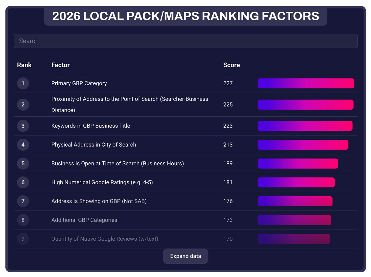 lawyer-seo-Local search ranking factors lawyer-seo-Local search ranking factors