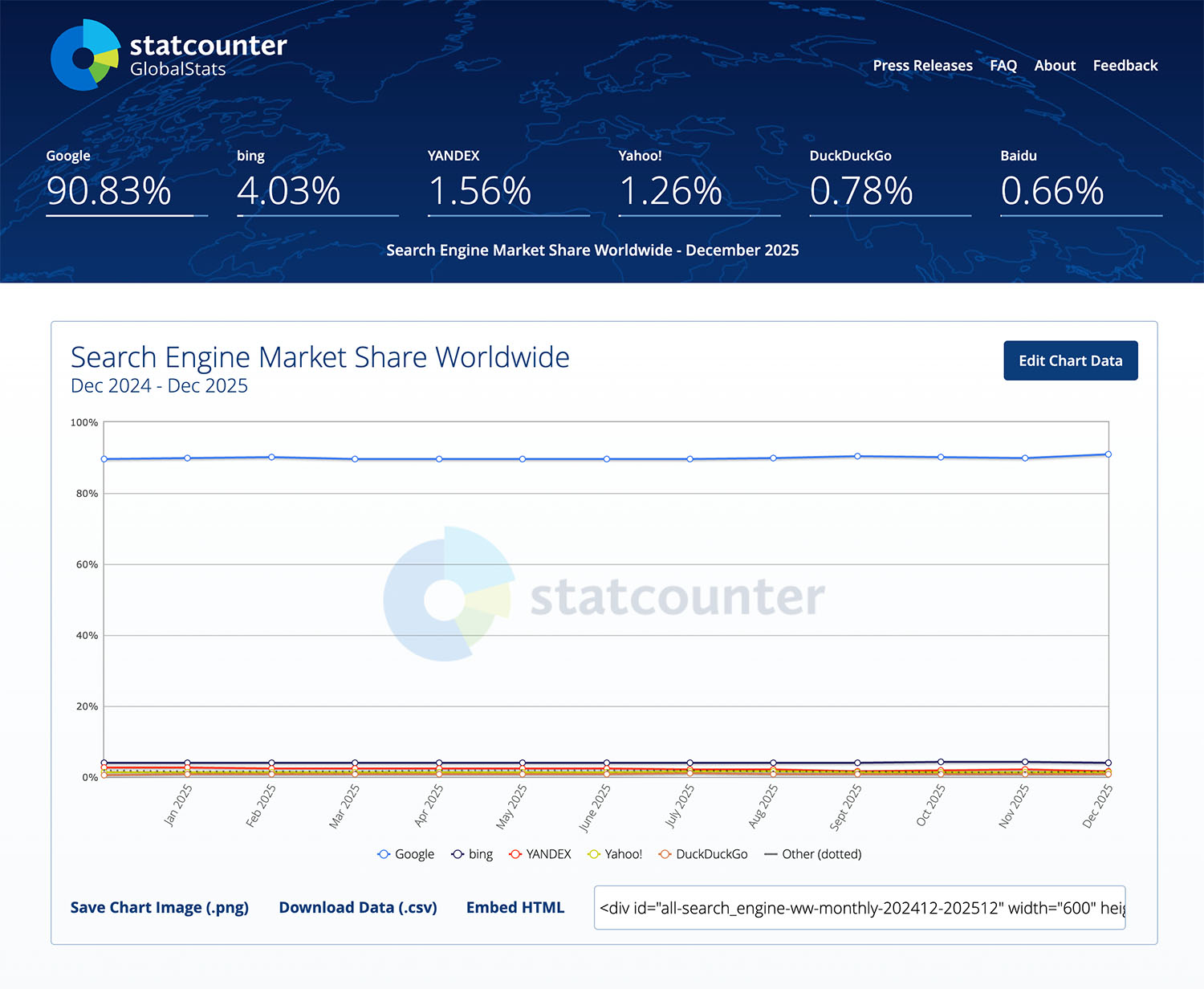 search-engine-market-share search-engine-market-share