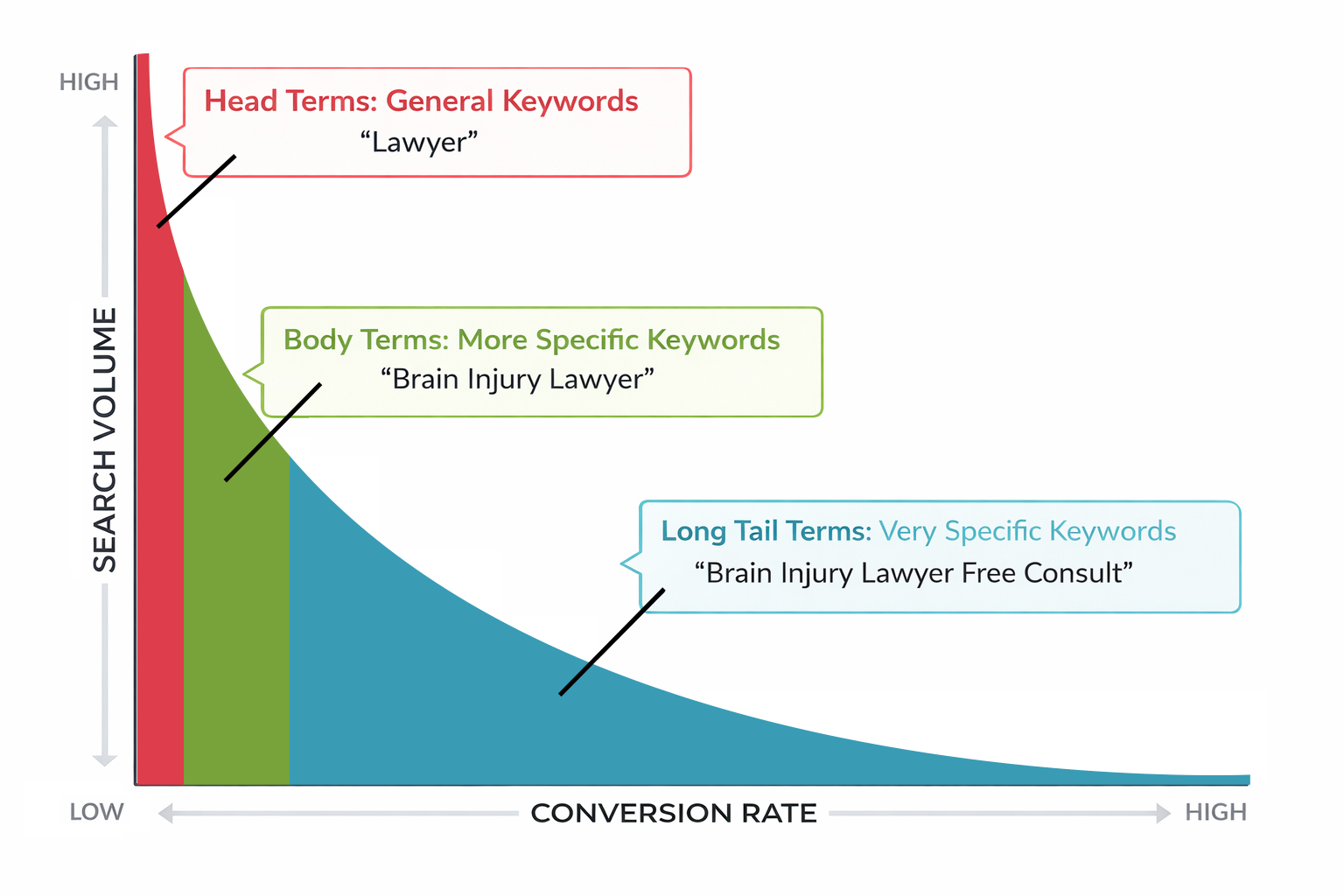 Keywords-google-ads